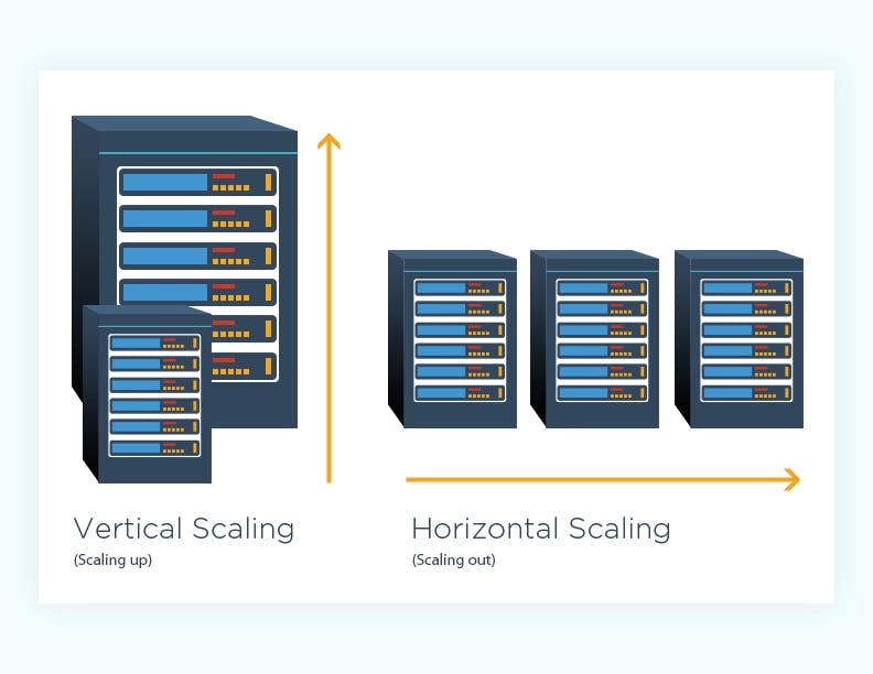 horizontal-vs-vertical-scaling