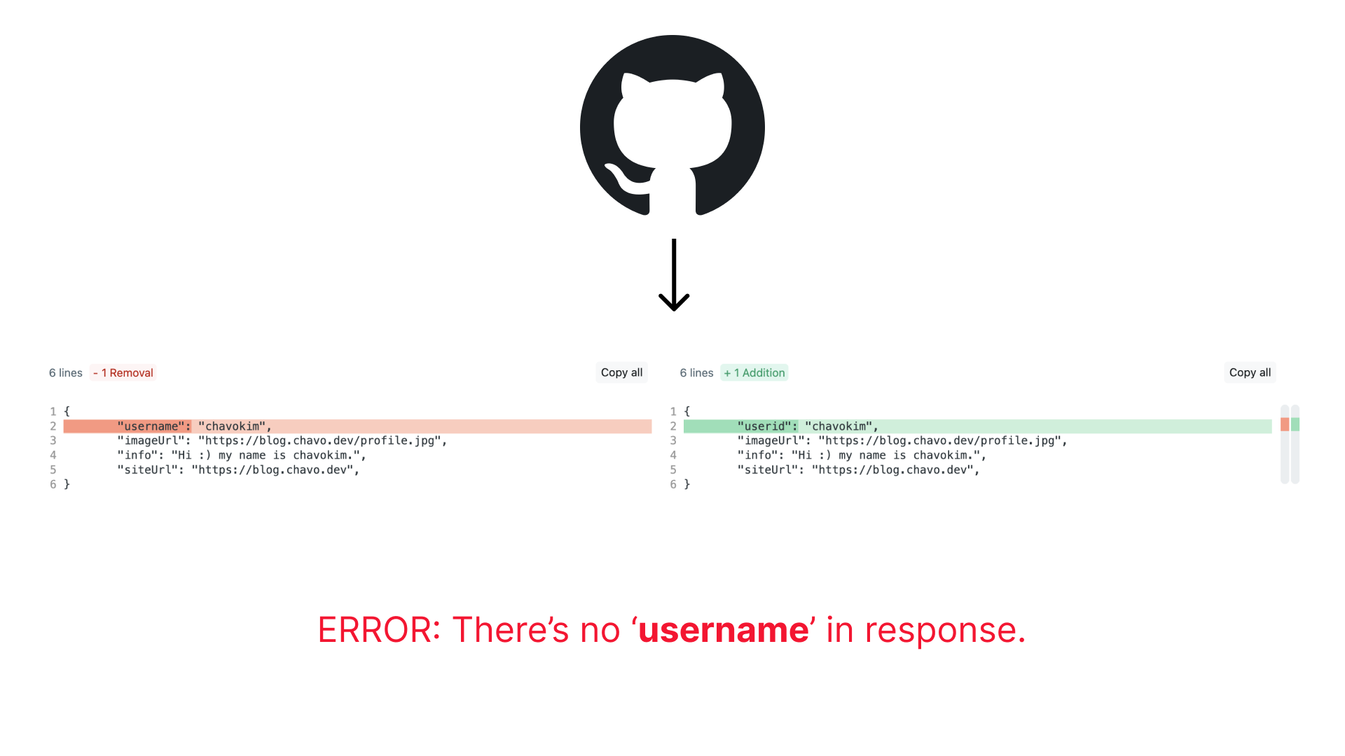 CRUD Error about Github API